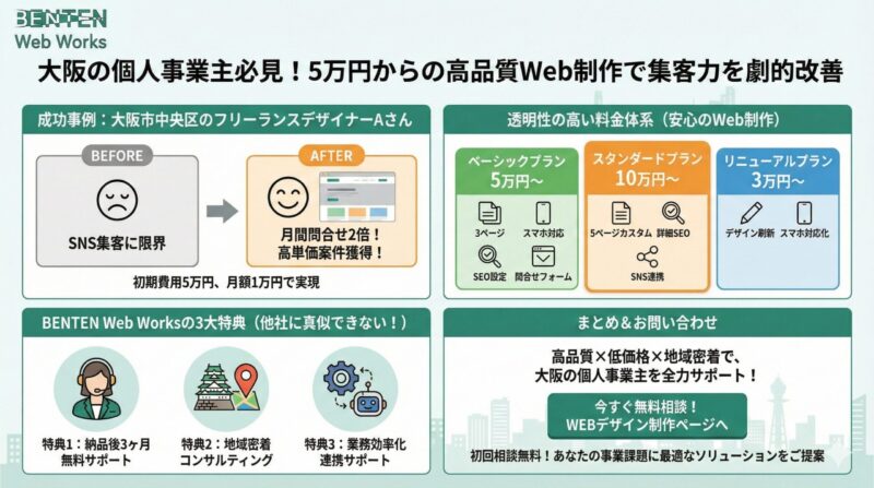 大阪の個人事業主必見！5万円からの高品質Web制作で集客力を劇的改善