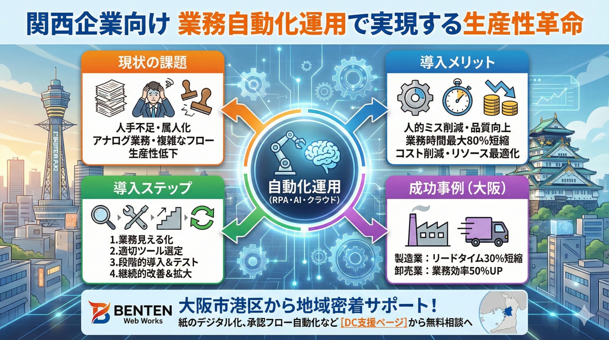 BENTEN Web Works - Gemini_Generated_Image_i2l489i2l489i2l4