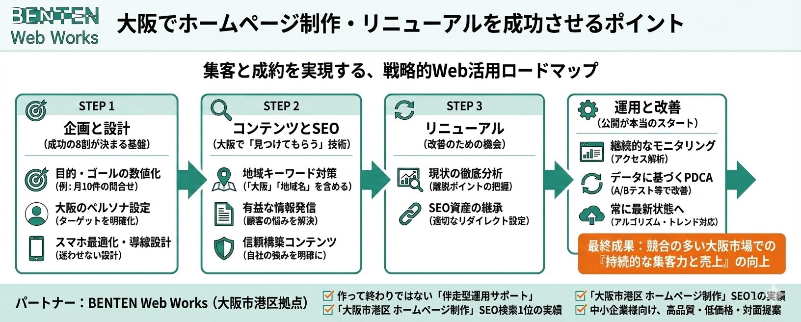 BENTEN Web Works - Gemini_Generated_Image_1v76jx1v76jx1v76