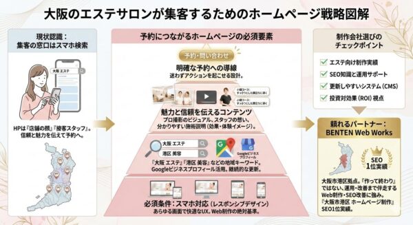 BENTEN Web Works - Gemini_Generated_Image_wto7vjwto7vjwto7