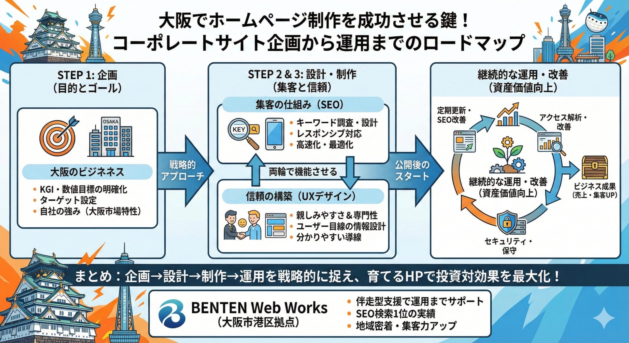 BENTEN Web Works - Gemini_Generated_Image_xxj75uxxj75uxxj7