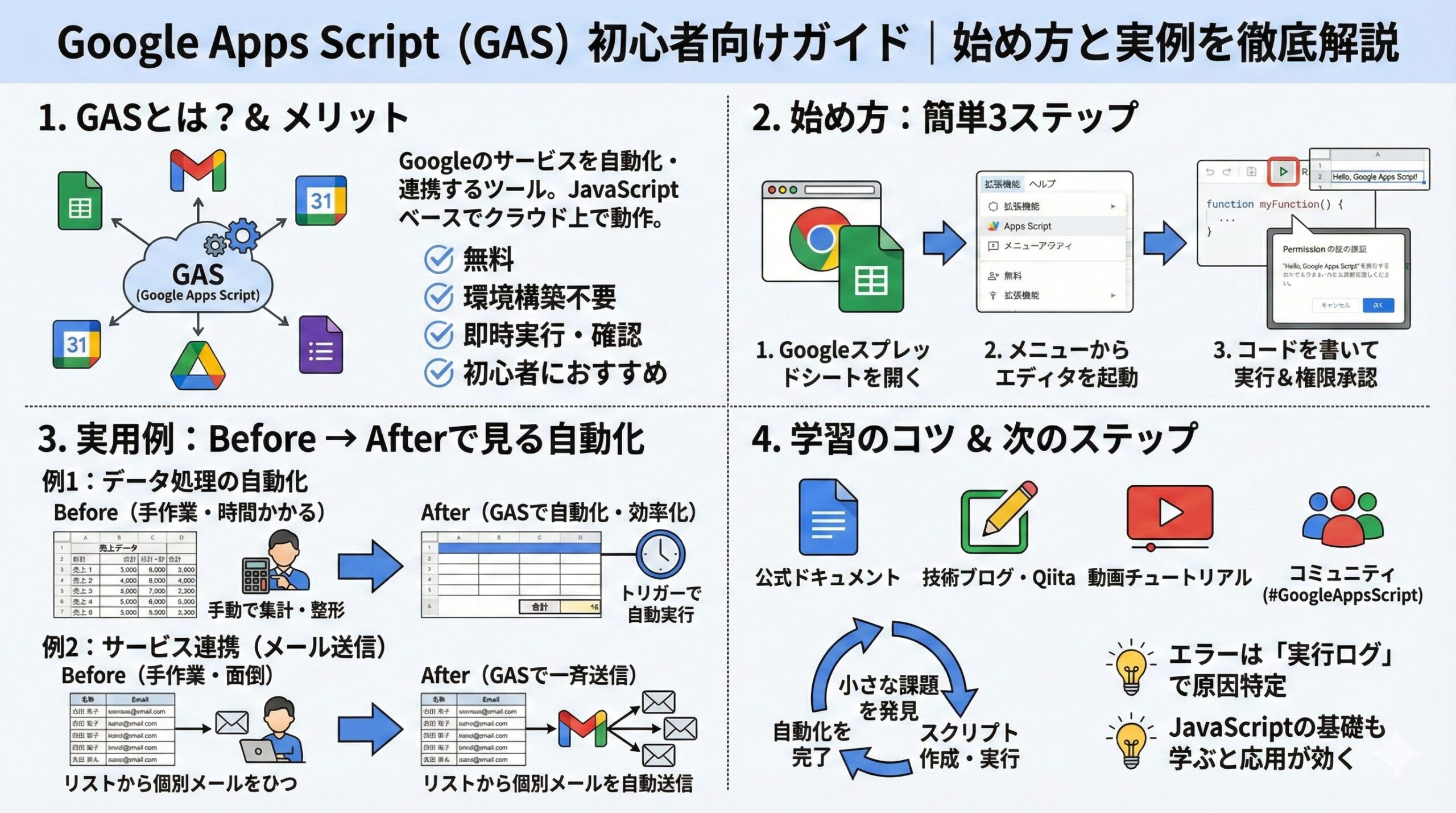 Google Apps Script初心者向け｜始め方と実例を徹底解説