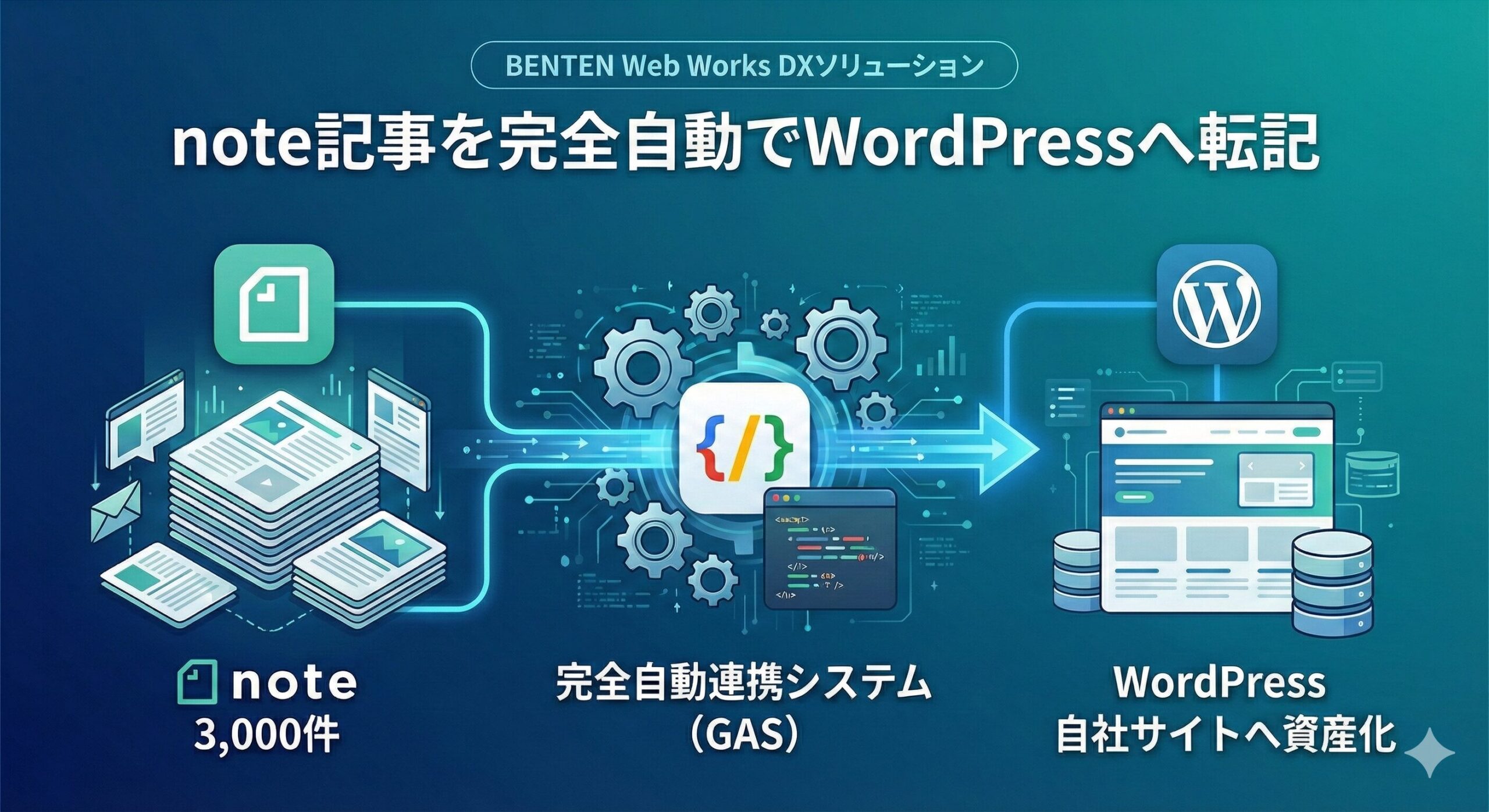 BENTEN Web Works - Gemini_Generated_Image_664sv0664sv0664s