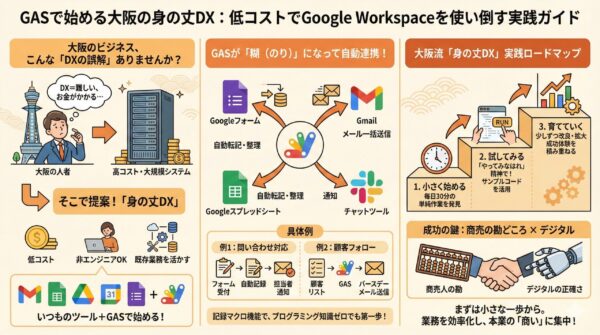 BENTEN Web Works - Gemini_Generated_Image_7qmy4a7qmy4a7qmy