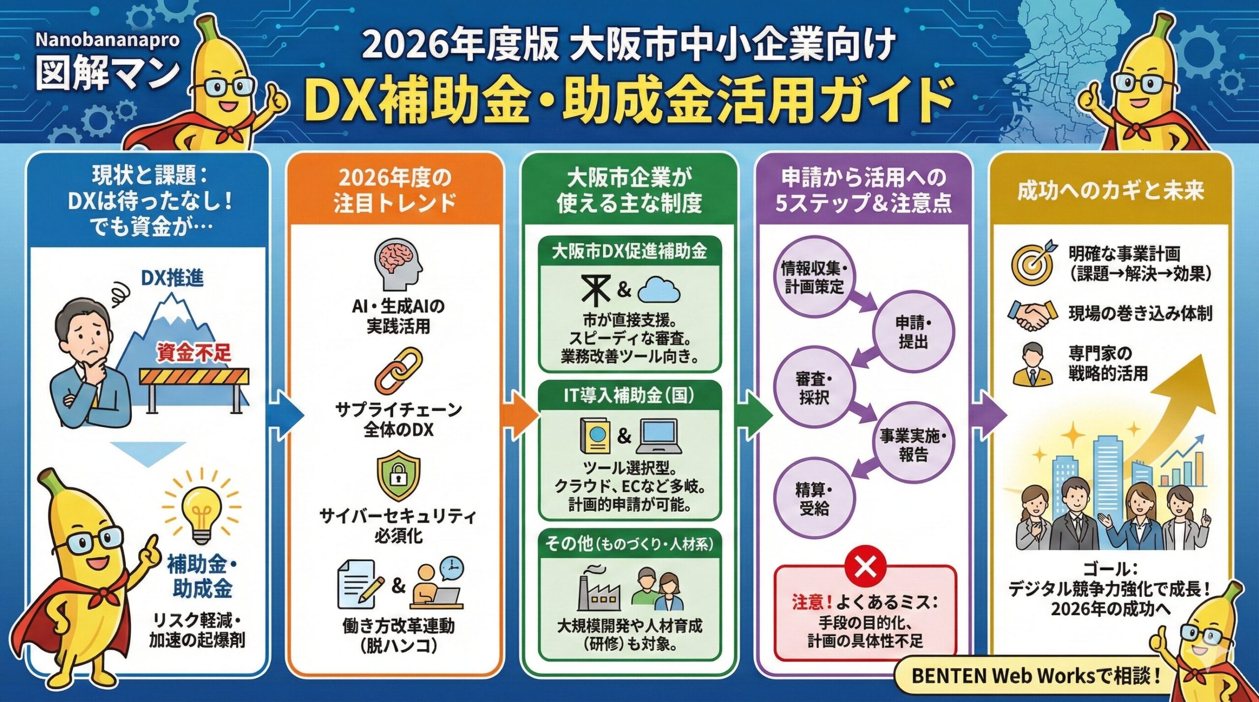 2026年度版 大阪市中小企業向けDX補助金・助成金まとめ