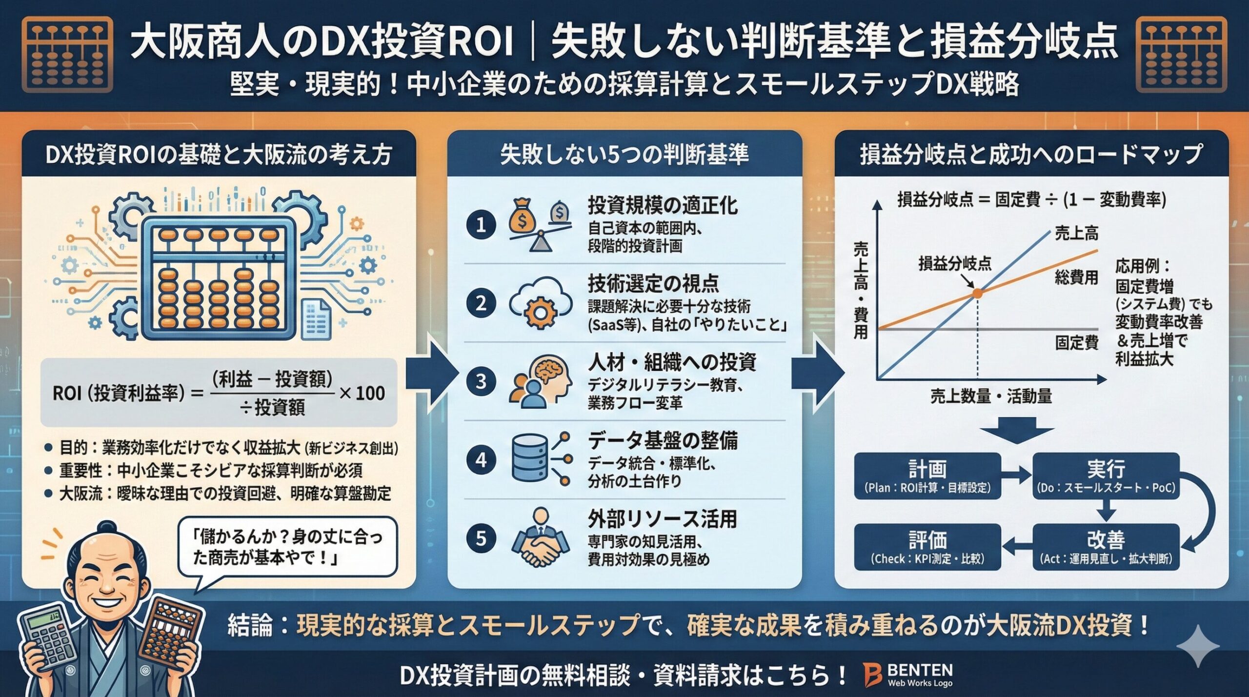 大阪商人のDX投資ROI｜失敗しない判断基準と損益分岐点