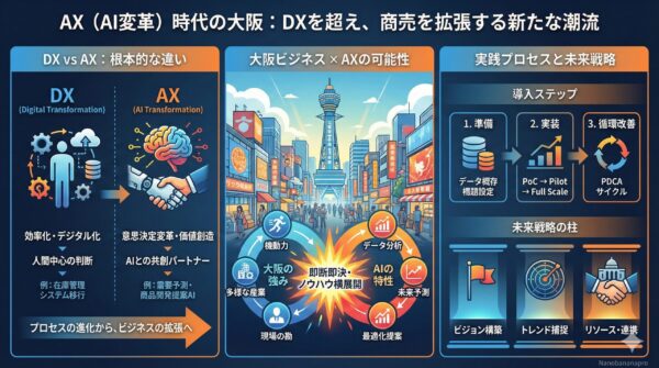 BENTEN Web Works - Gemini_Generated_Image_w99b52w99b52w99b