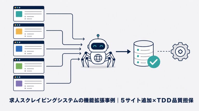 求人スクレイピングシステム機能拡張 概念図