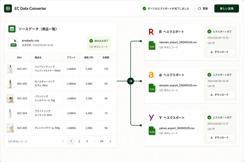 一つの商品一覧から三つのモール別CSVを出力する架空の変換画面